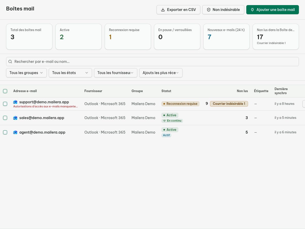 État d’une boîte Gmail et dernière synchronisation dans la liste des boîtes Mailera.