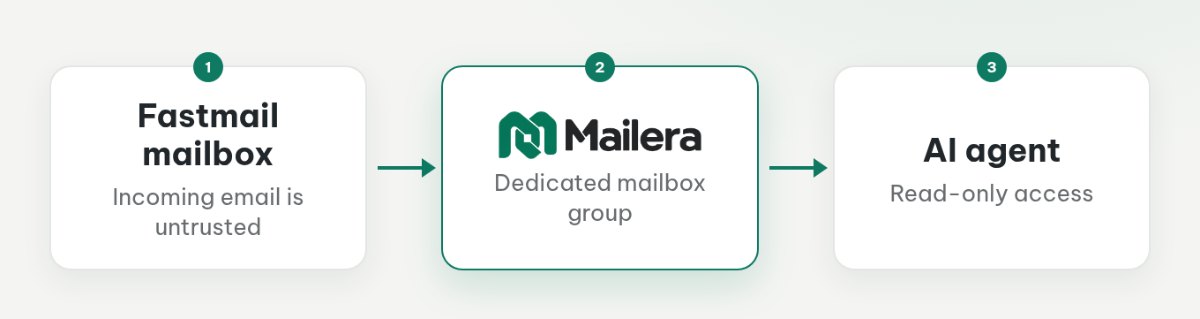 Fastmail, Mailera, and an AI agent connected through two separate credentials with independent revocation points.