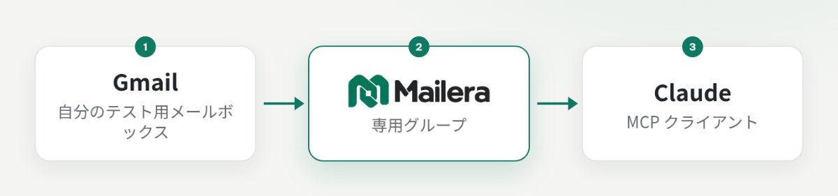 Gmail、Mailera、Claude の間にある二つの認証境界