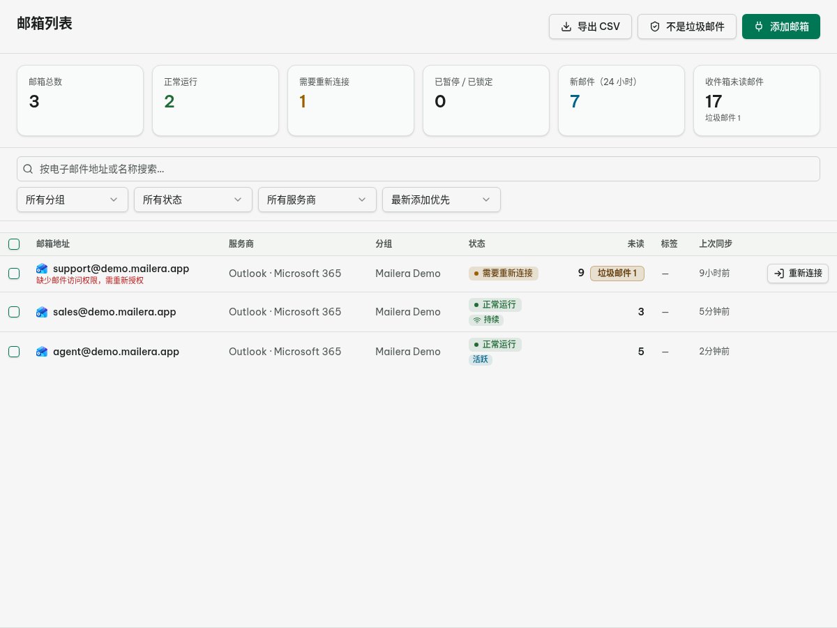Mailera 邮箱列表中的 Yahoo 测试邮箱及收件箱、垃圾邮件文件夹未读数量