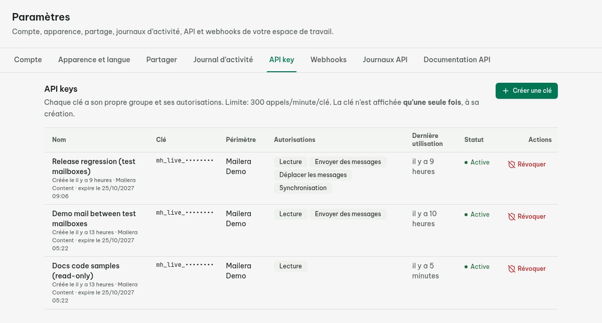 Clé API Mailera limitée à la lecture du groupe de test et action de copie de la configuration MCP.