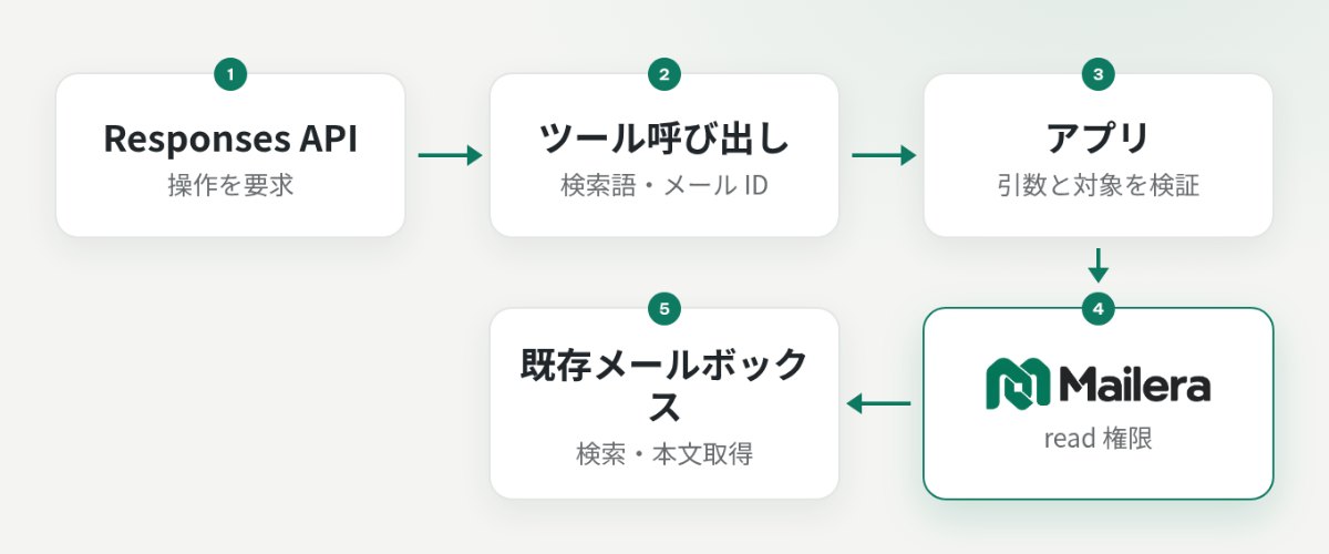 Responses API のツール呼び出しをアプリが検証して Mailera に渡す読み取り経路