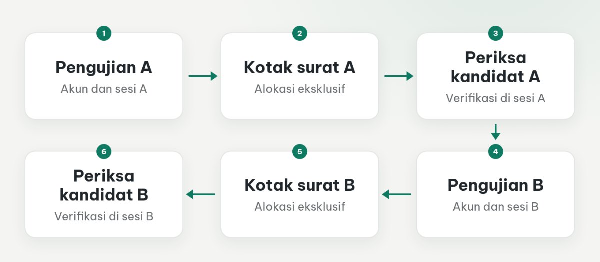 Dua alur pengujian memakai akun dan kotak surat berbeda sebelum memeriksa OTP pada sesi masing-masing.