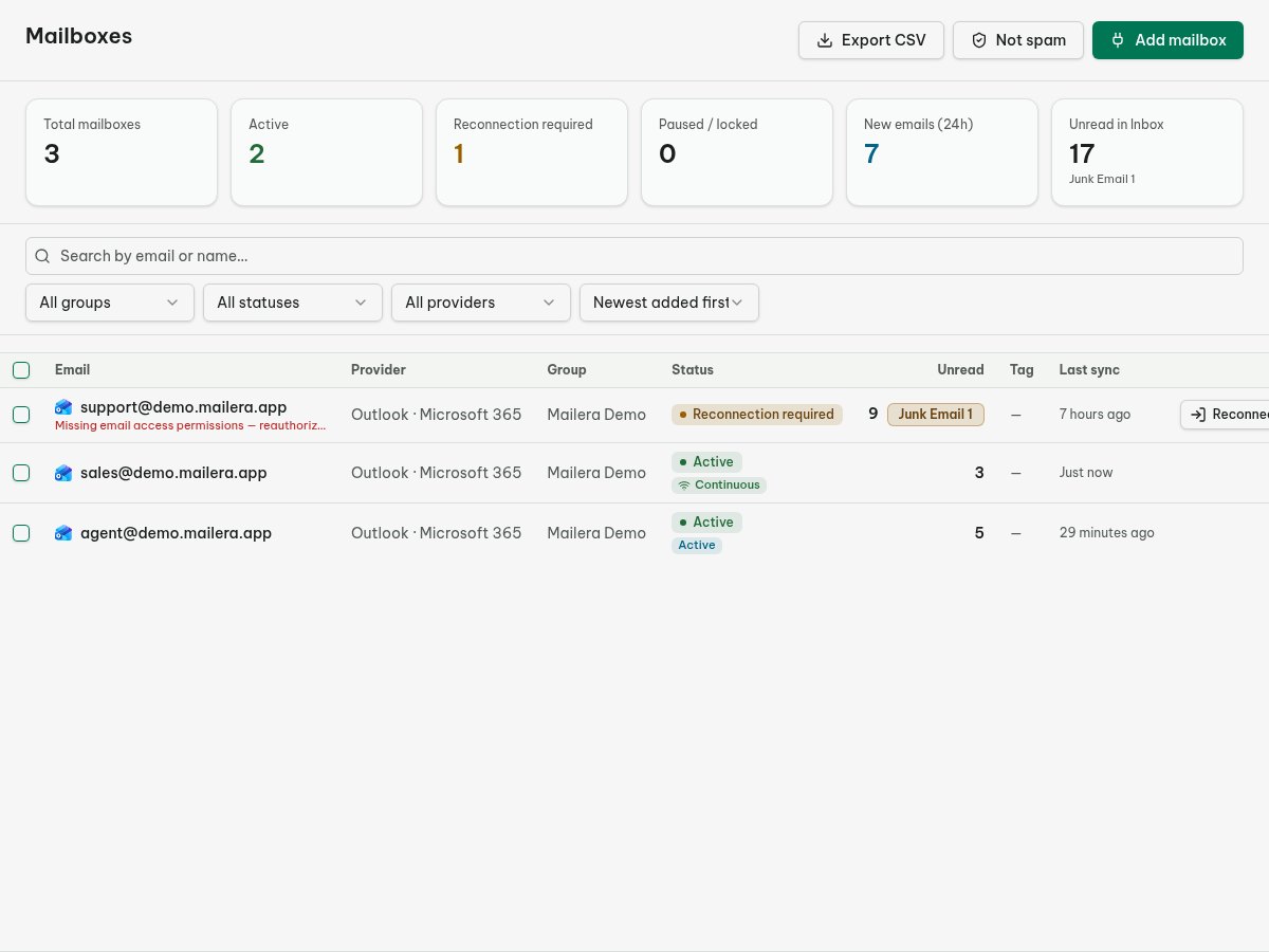 Mailboxes list showing provider, status and last sync for test accounts.