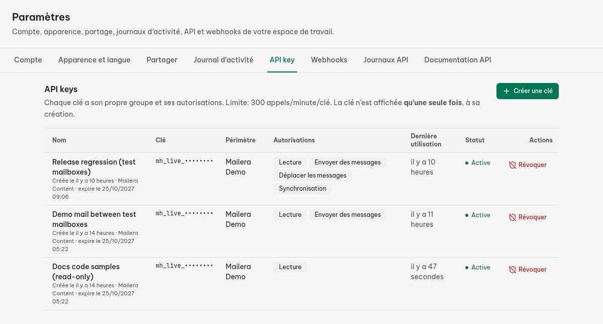 Clé API Mailera limitée au groupe de test et à la lecture.
