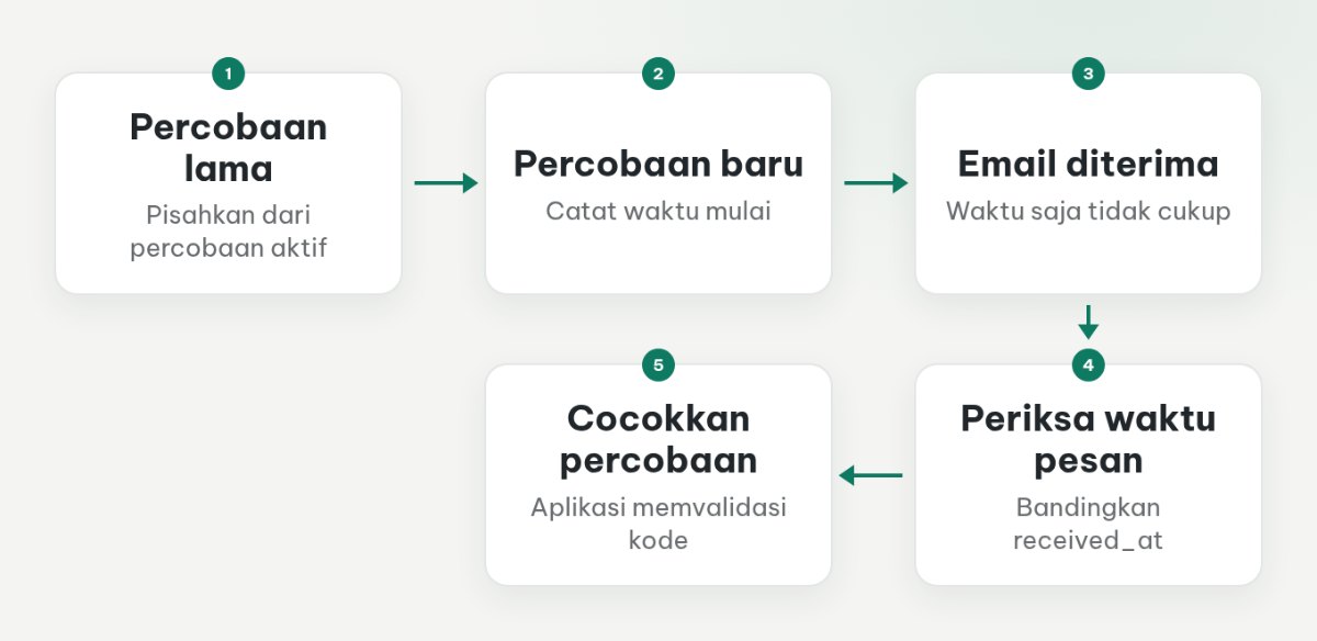 Urutan pemeriksaan waktu dan kecocokan percobaan untuk menghindari penggunaan OTP lama.